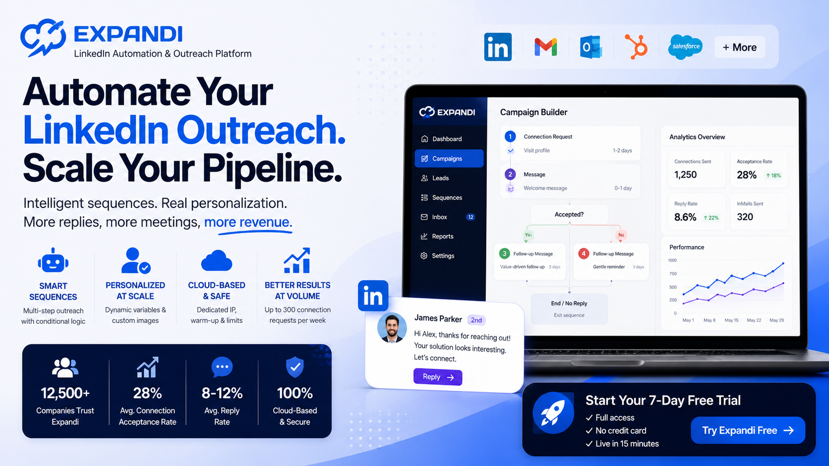 Expandi Review 2026: The LinkedIn Automation Tool That Turns Cold Outreach Into a Scalable Pipeline