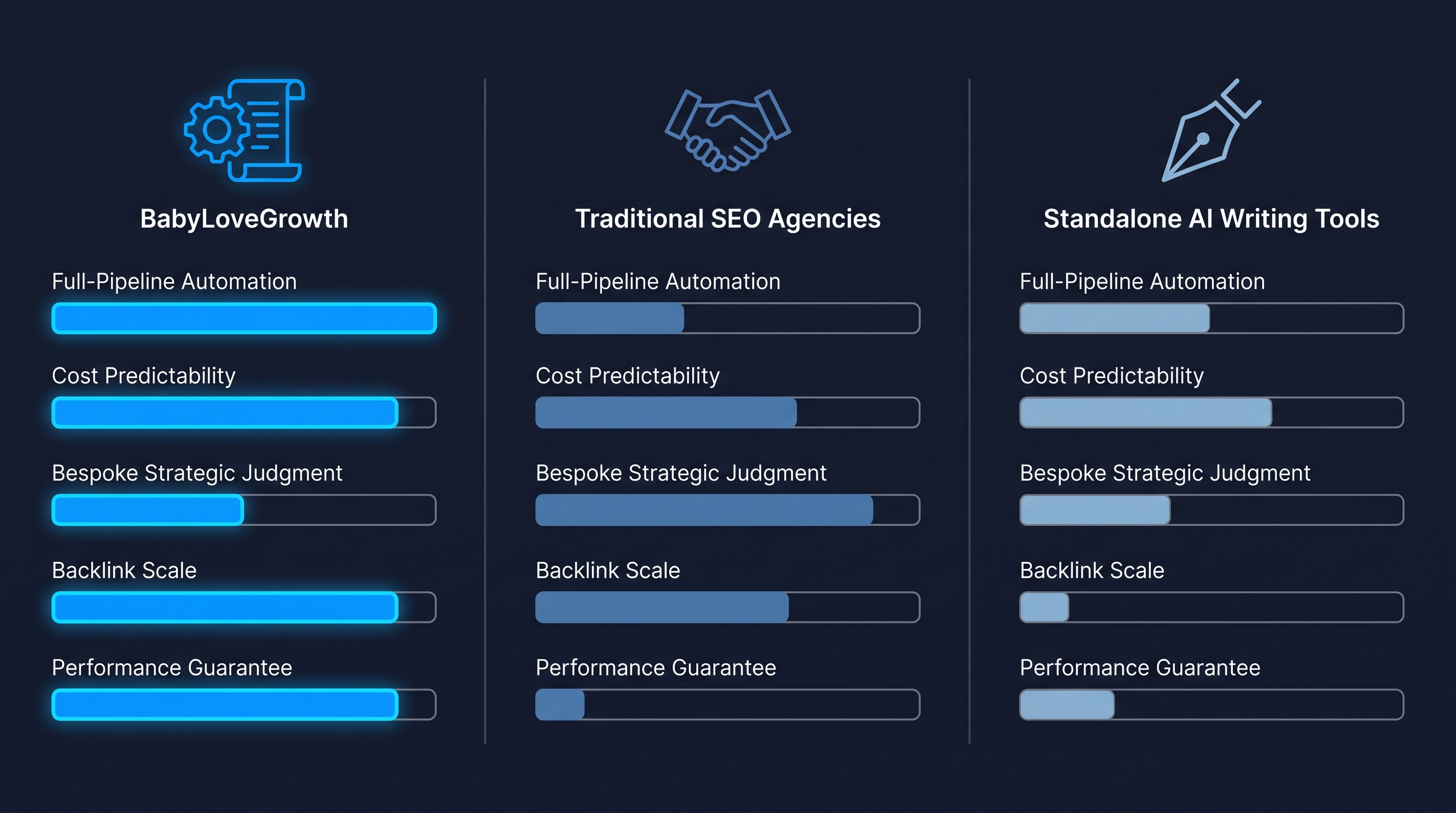 BabyLoveGrowth Review 2026: The AI SEO Platform That Also Gets You Cited by ChatGPT — With a 90-Day Money-Back Guarantee